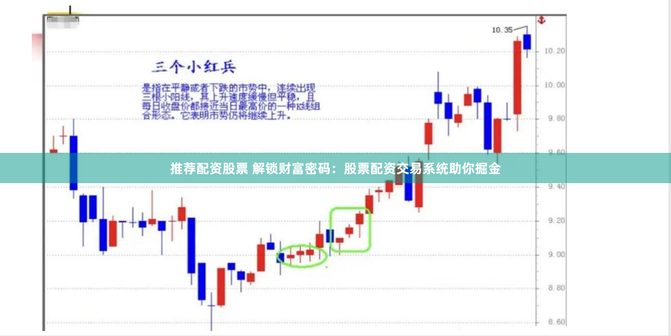 推荐配资股票 解锁财富密码：股票配资交易系统助你掘金