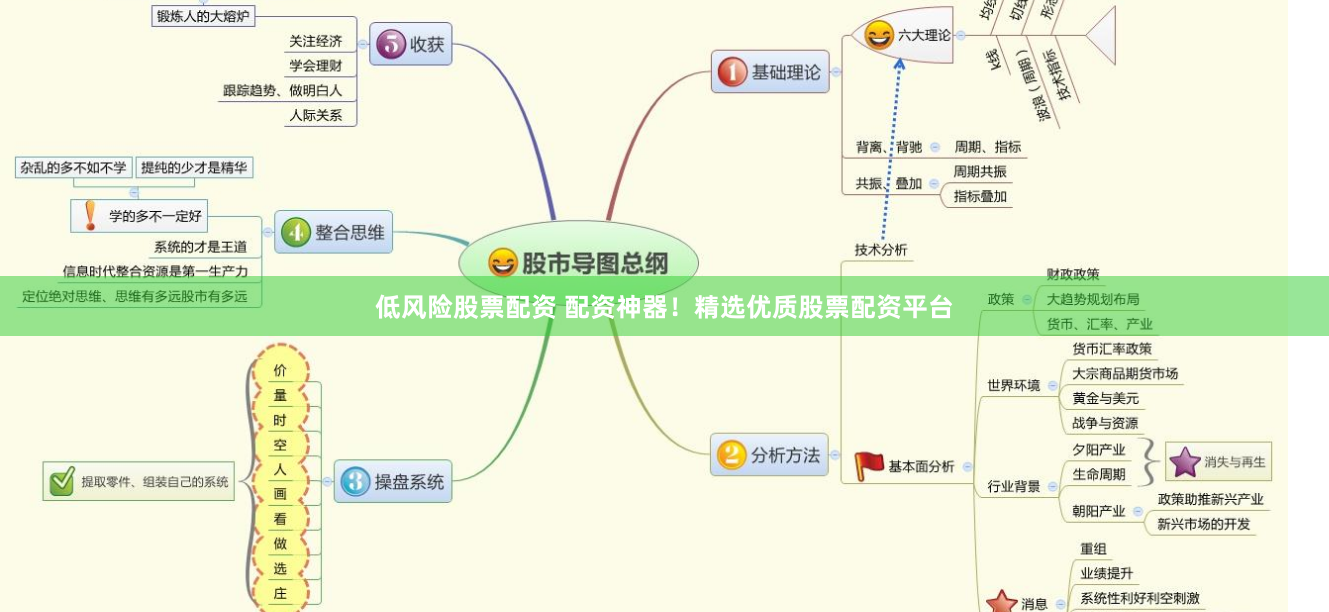 低风险股票配资 配资神器！精选优质股票配资平台