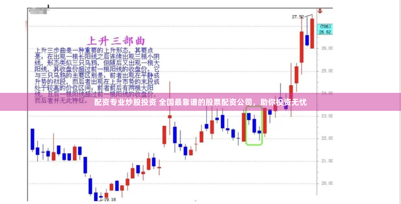 配资专业炒股投资 全国最靠谱的股票配资公司，助你投资无忧