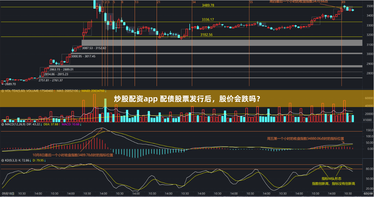 炒股配资app 配债股票发行后，股价会跌吗？