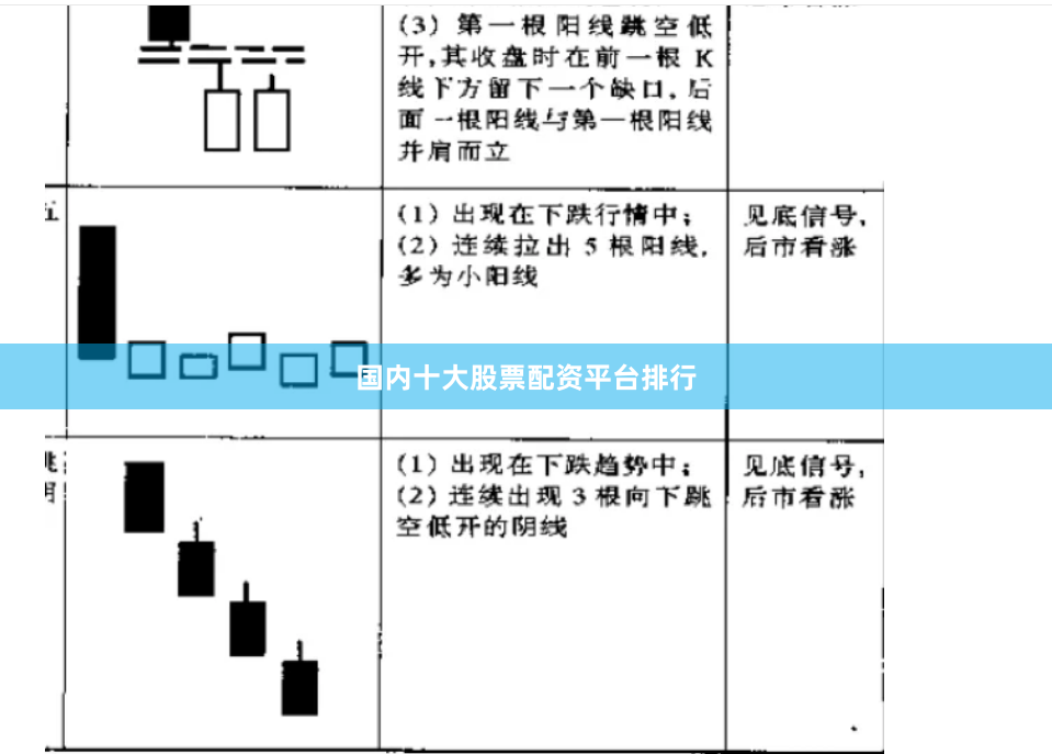 国内十大股票配资平台排行