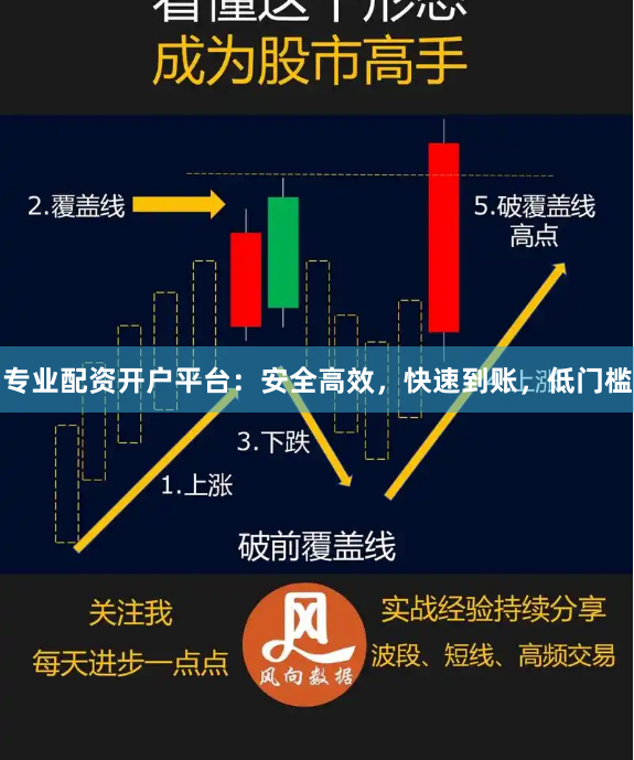 专业配资开户平台：安全高效，快速到账，低门槛