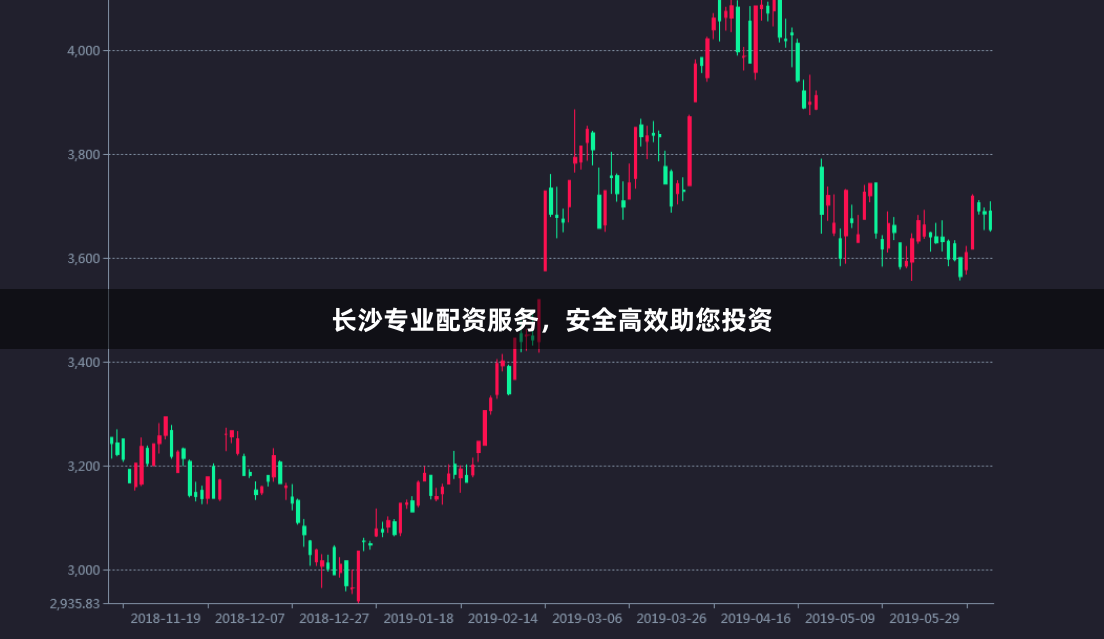 长沙专业配资服务，安全高效助您投资
