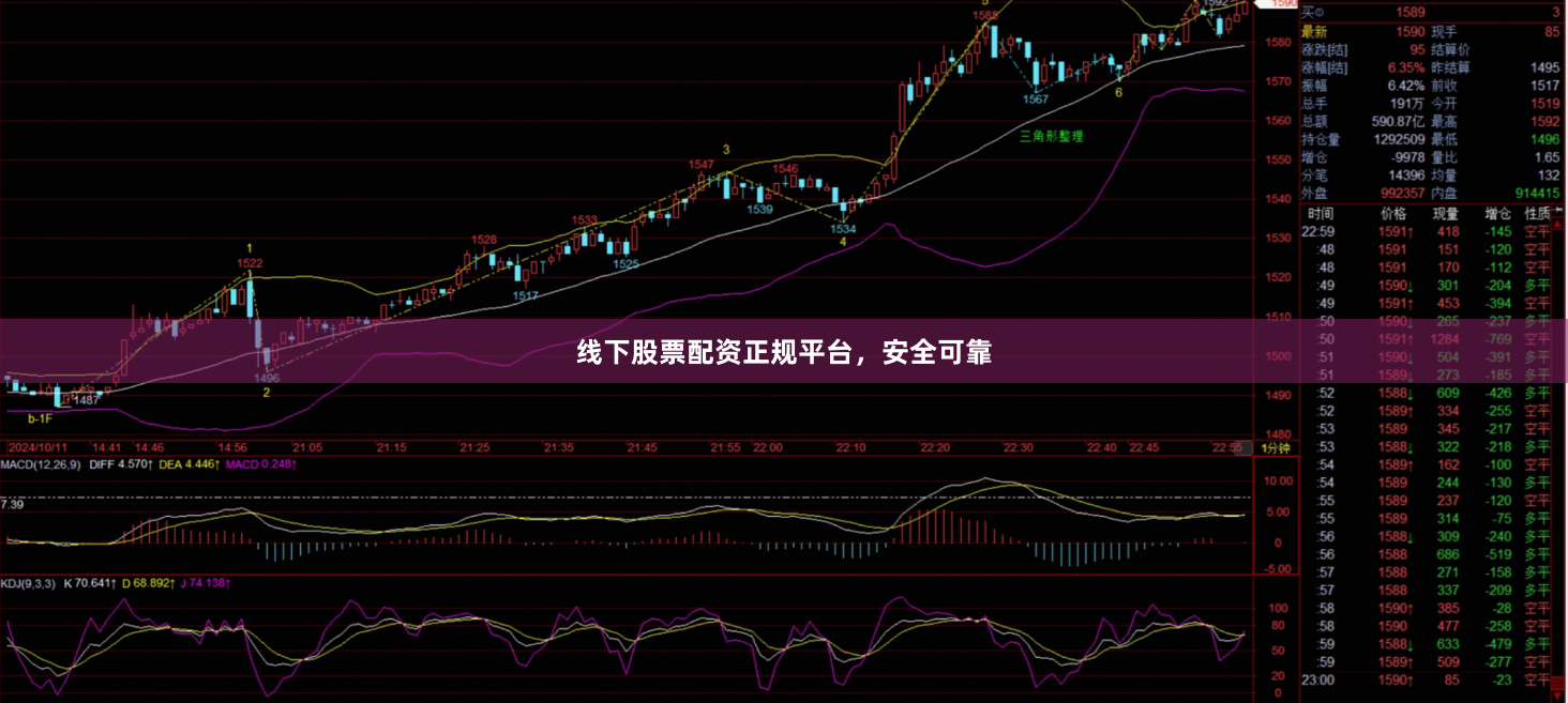 线下股票配资正规平台，安全可靠